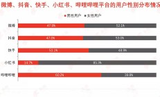 小红书的营销重点是什么？小红书运营特点